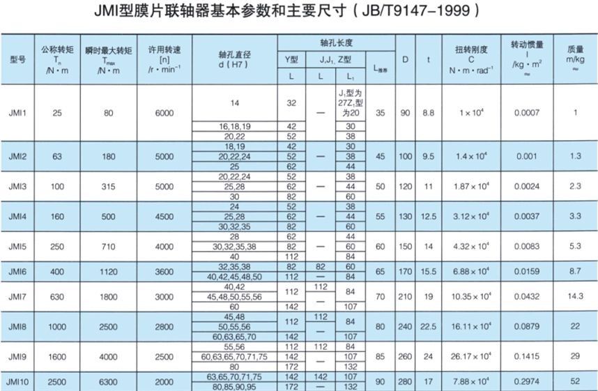 JMI型膜片聯軸器