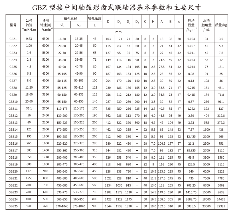 GBZ  型接中間軸鼓形齒式聯軸器