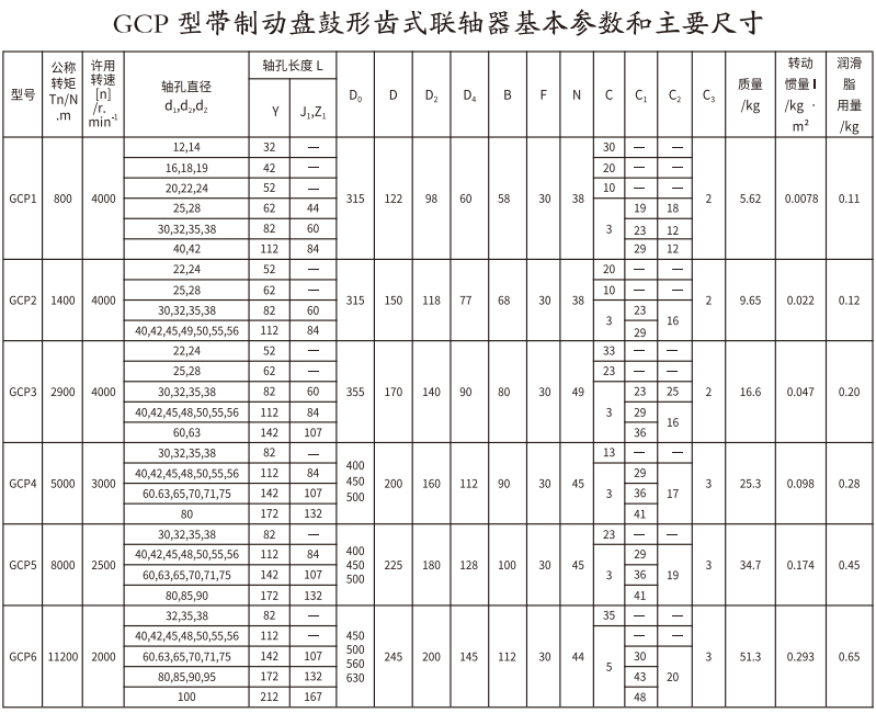 GCP  型帶制動盤鼓形齒式聯軸器