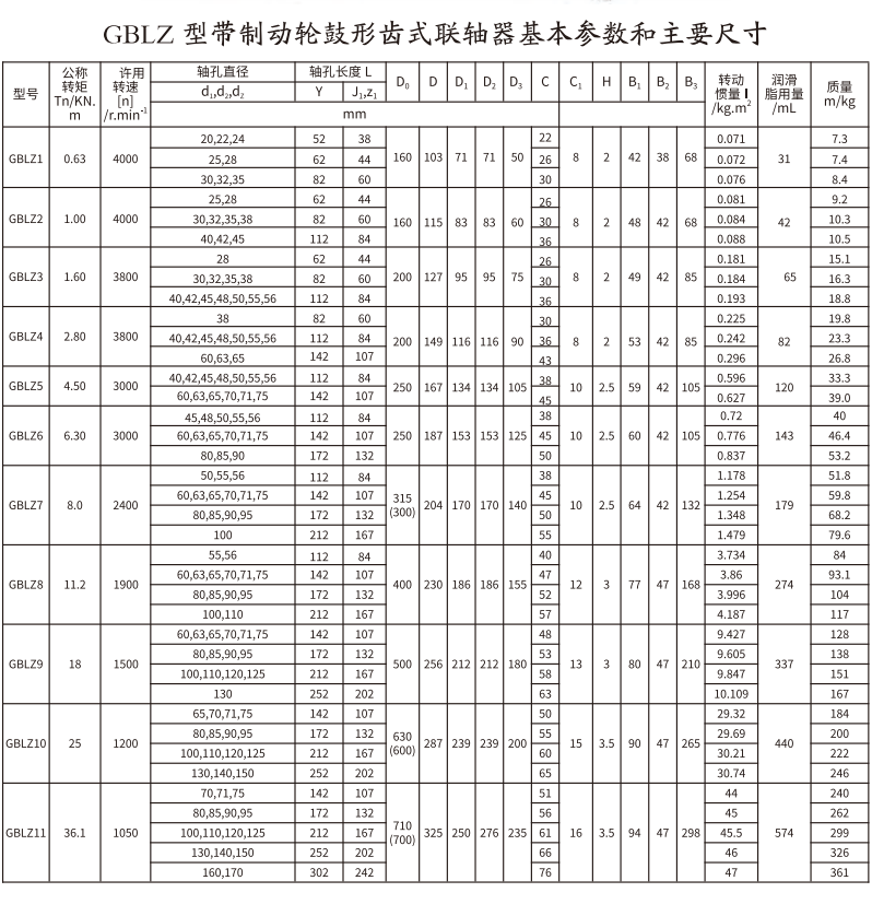 GBLZ 型帶制動輪鼓形齒式聯軸器