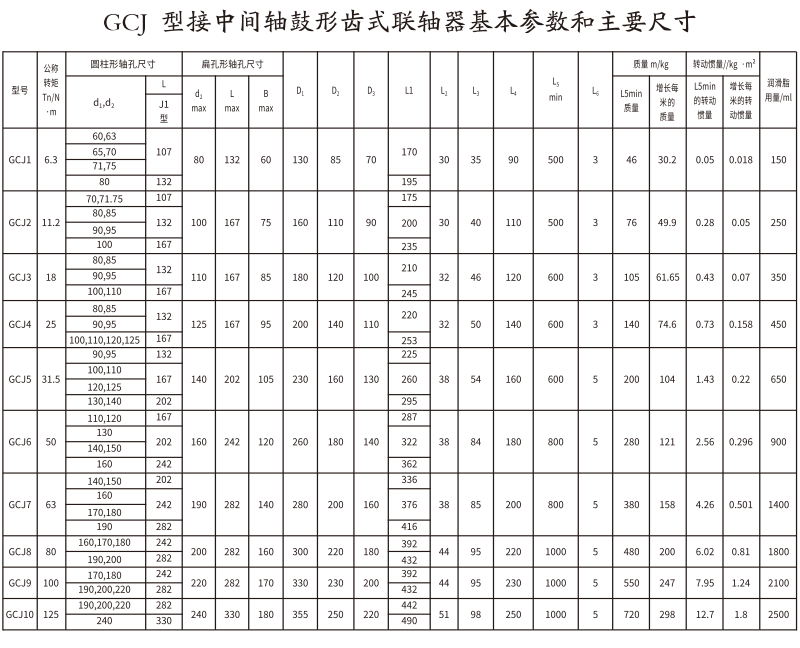 GCJ  型接中間軸鼓形齒式聯軸器