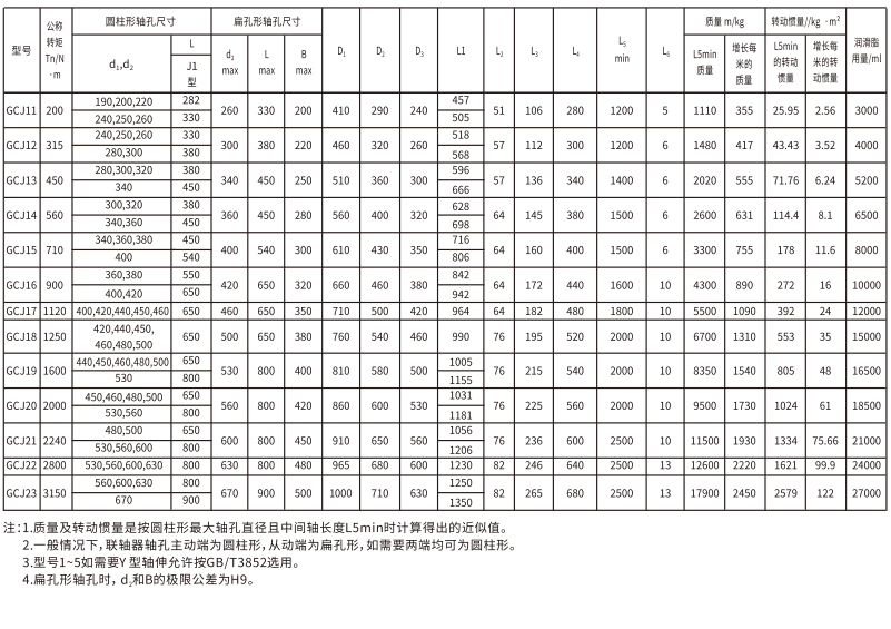 GCJ  型接中間軸鼓形齒式聯軸器