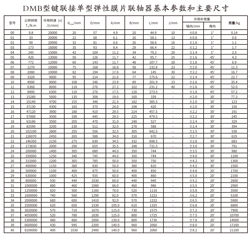 DMB型鍵連接單型彈性膜片聯軸器