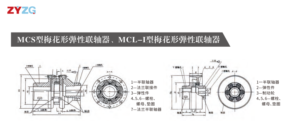 MCS型梅花形彈性聯軸器