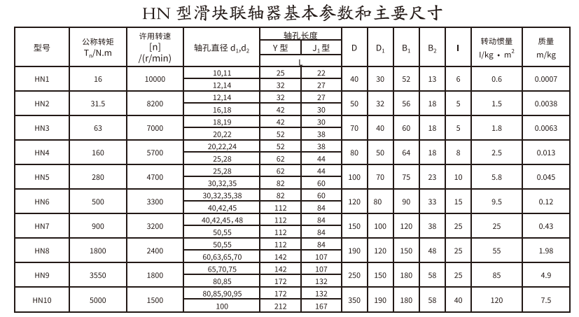 HN型滑塊聯軸器.png