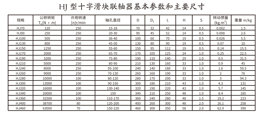 HJ型十字滑塊聯軸器