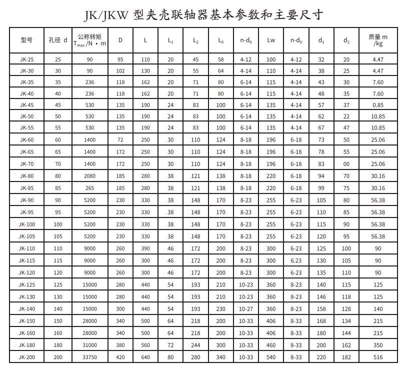 JK/JKW型夾殼聯軸器