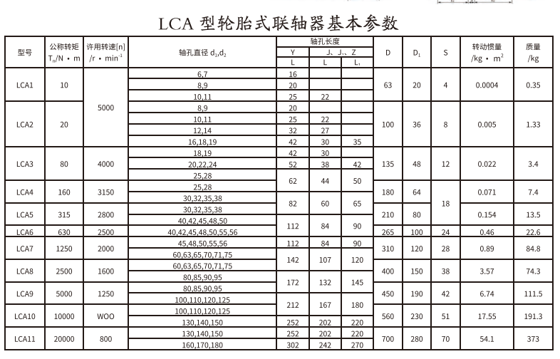 LCA型輪胎式聯軸器