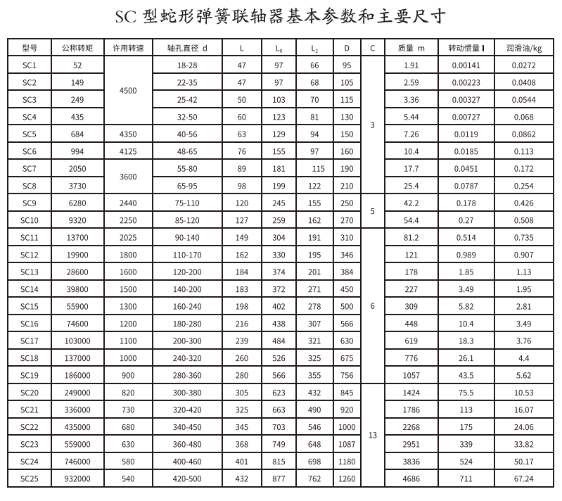 SC型蛇形彈簧聯軸器